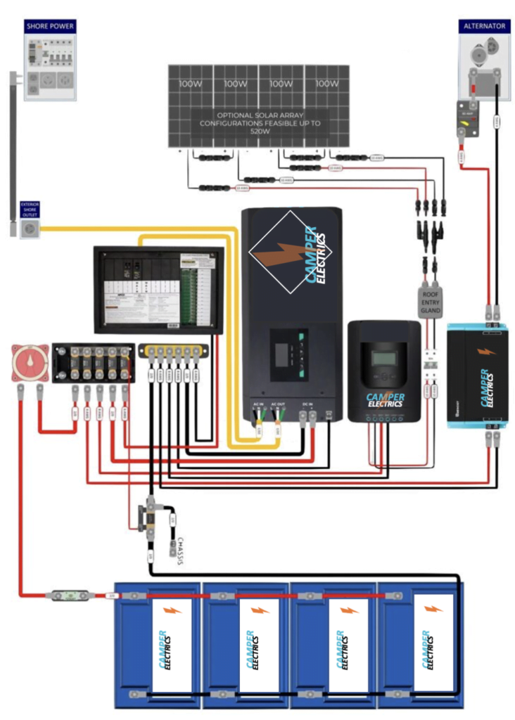 schemat instalacji elektrycznej w kamperze