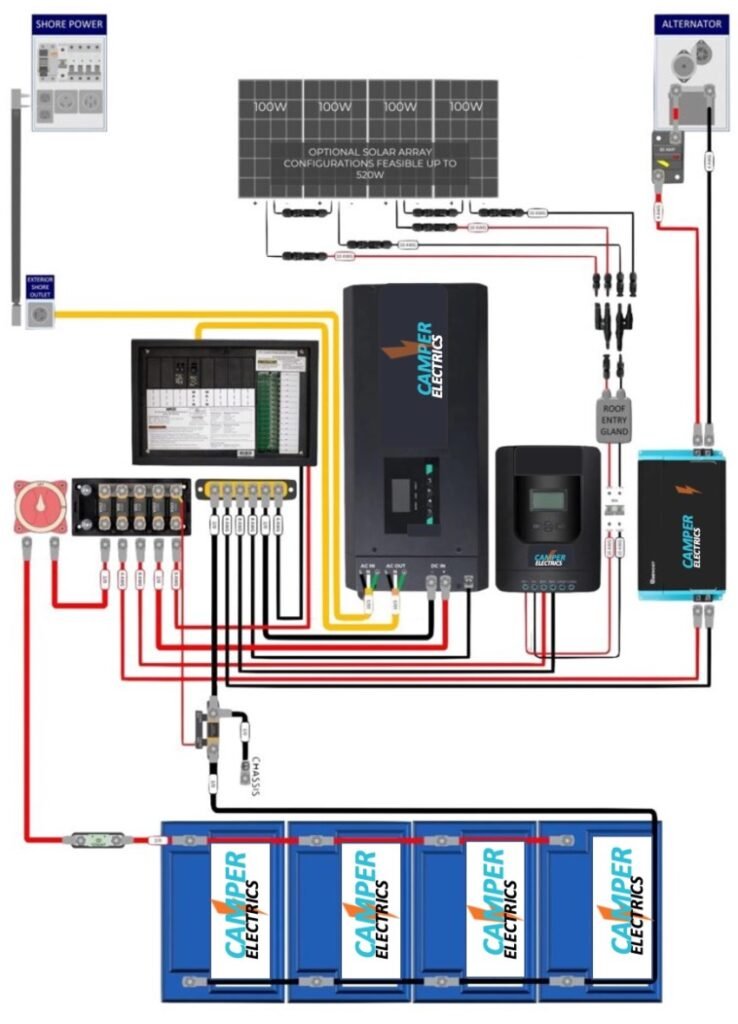 zasilanie w kamperze schemat instalacji