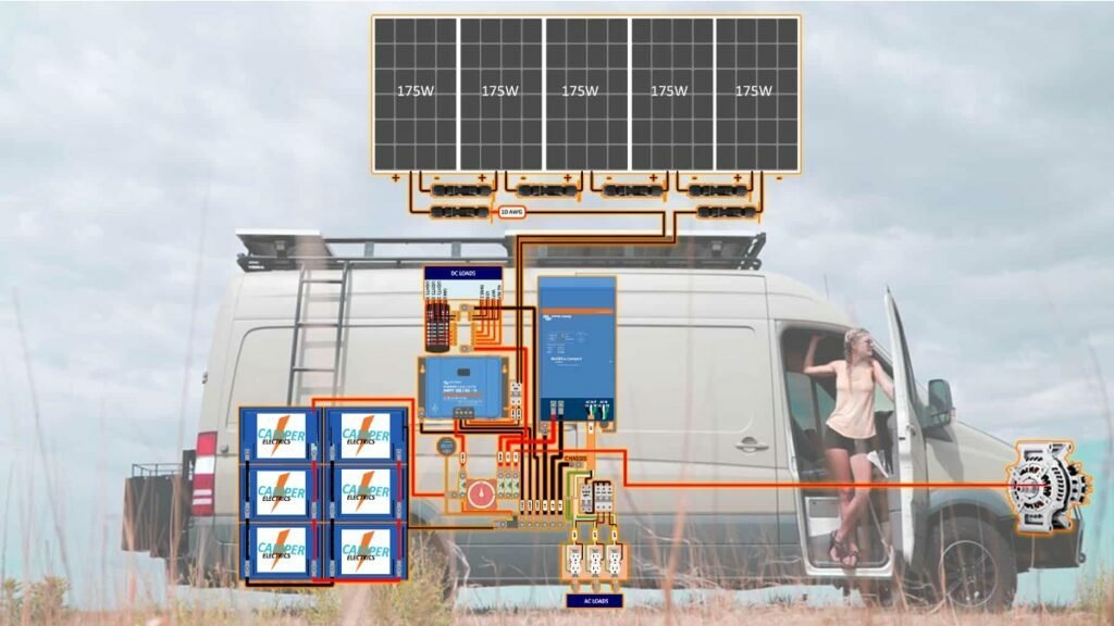 budowa instalacji elektrycznej w kamperze