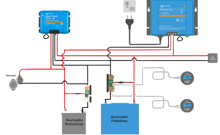 schemat elektryki w kamperze