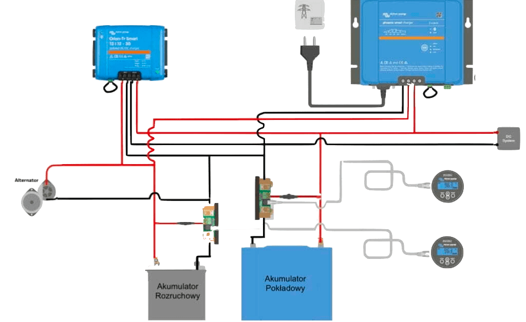 schemat elektryki w kamperze
