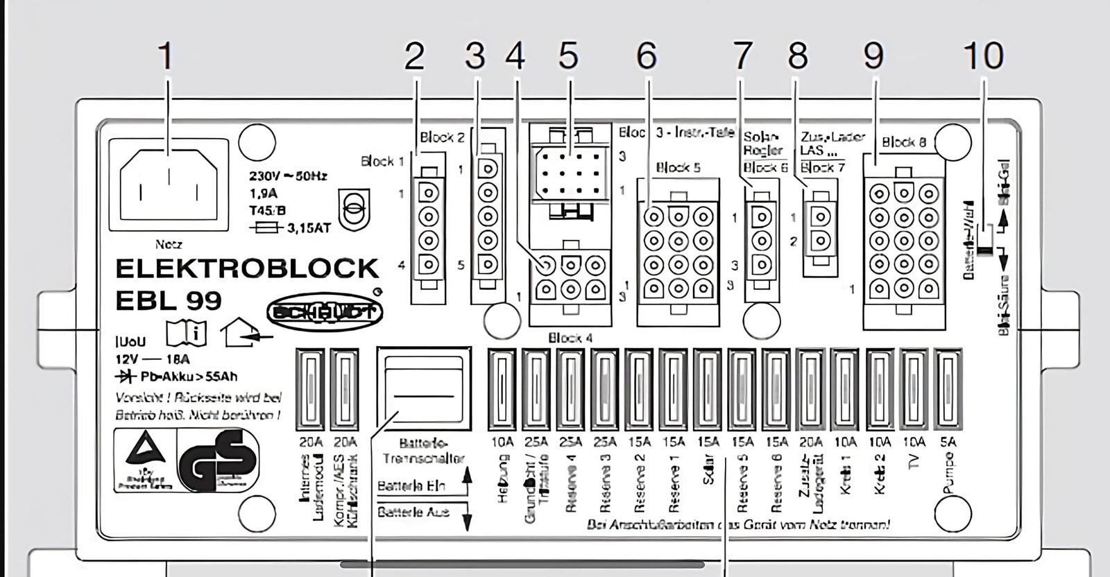 Naprawa elektrobloku Shaudt EBL