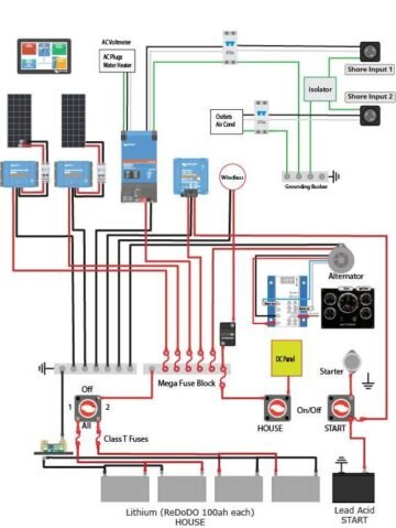 Naprawa elektrobloków w przyczepach kempingowych